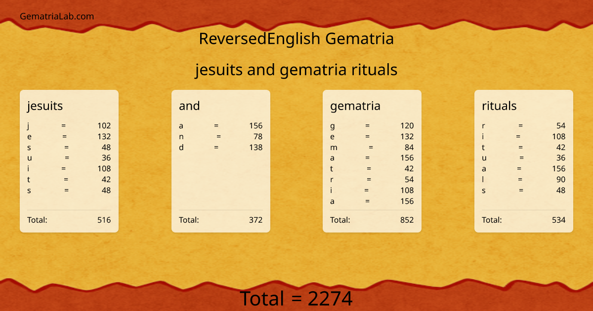 jesuits and gematria rituals in reversedEnglish Gematria